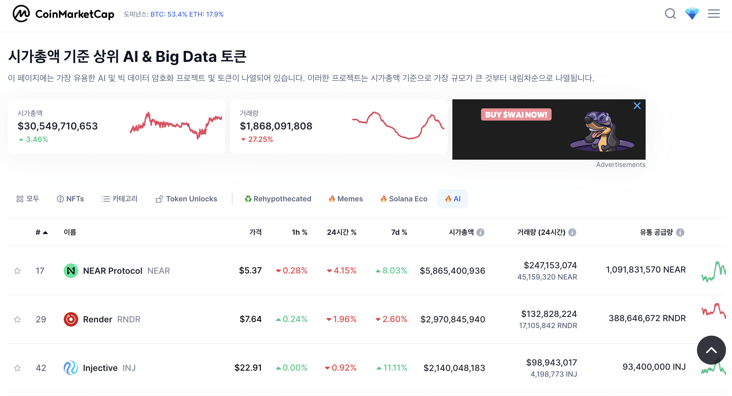 코인마켓캡 AI 섹션