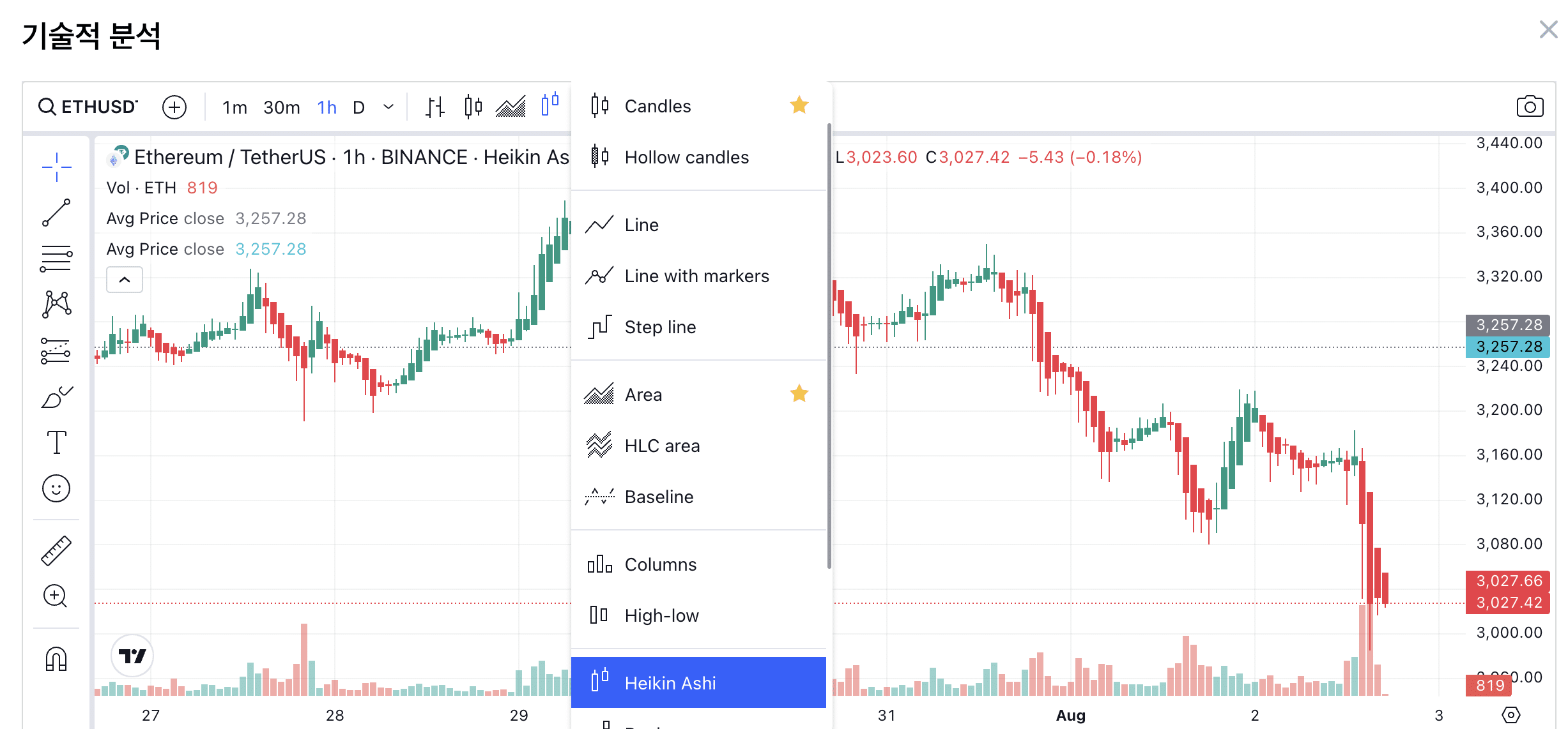 코인마켓캡 기술적 분석 지표