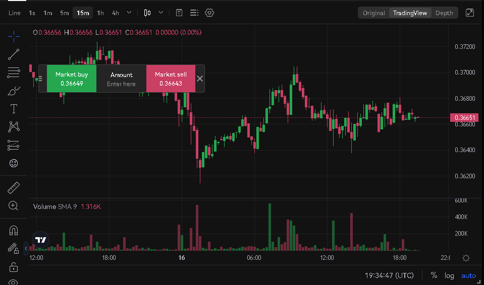 ADA on OKX