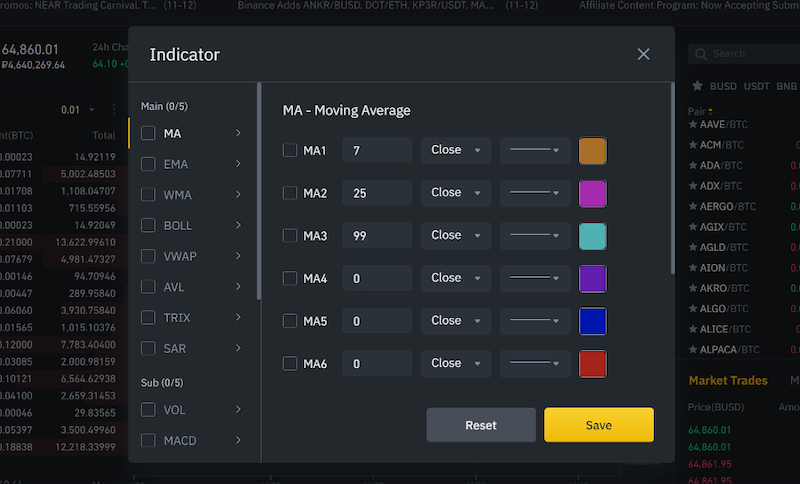 A number of technical indicators provided by Binance