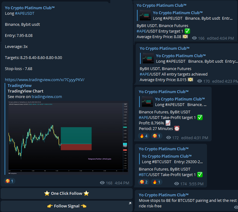 Best Crypto Trading Signals - Yo Crypto