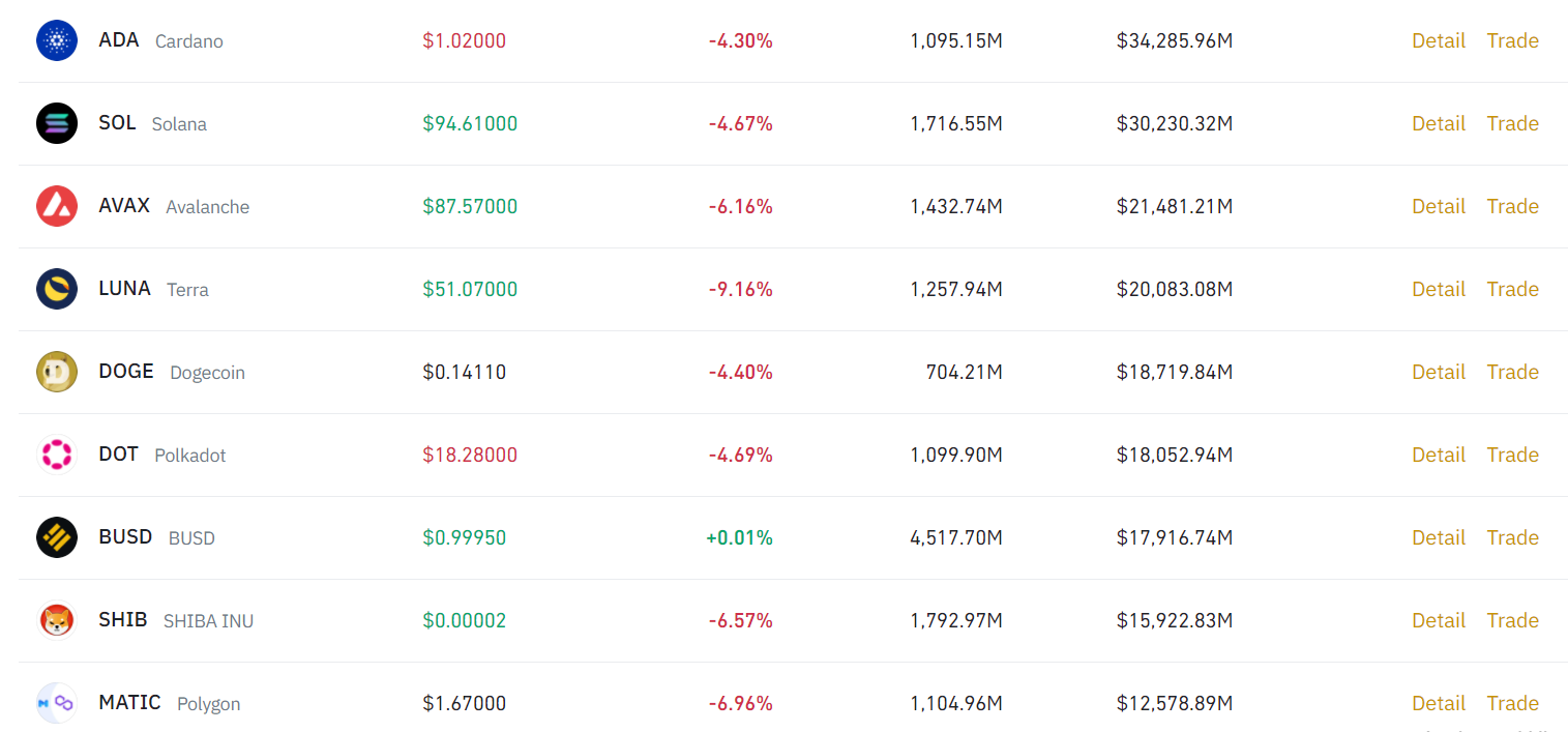 Binance buy crypto