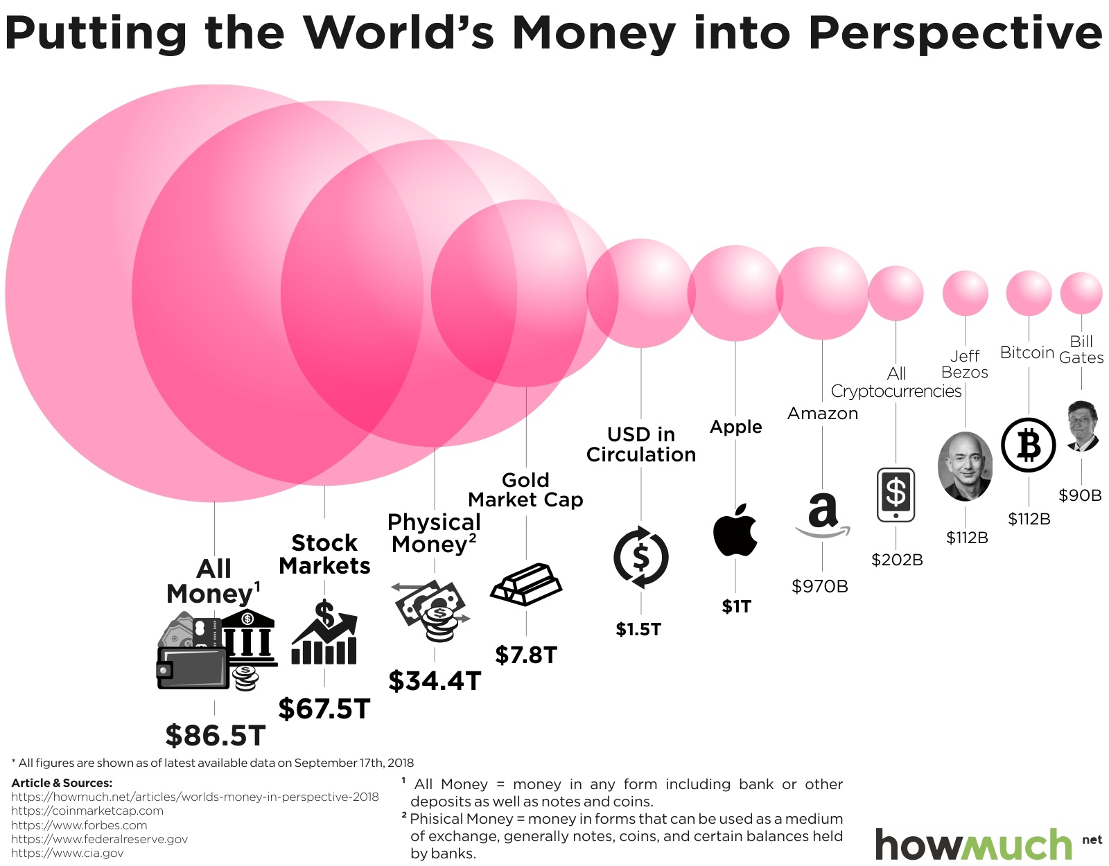 Bitcoin money economy