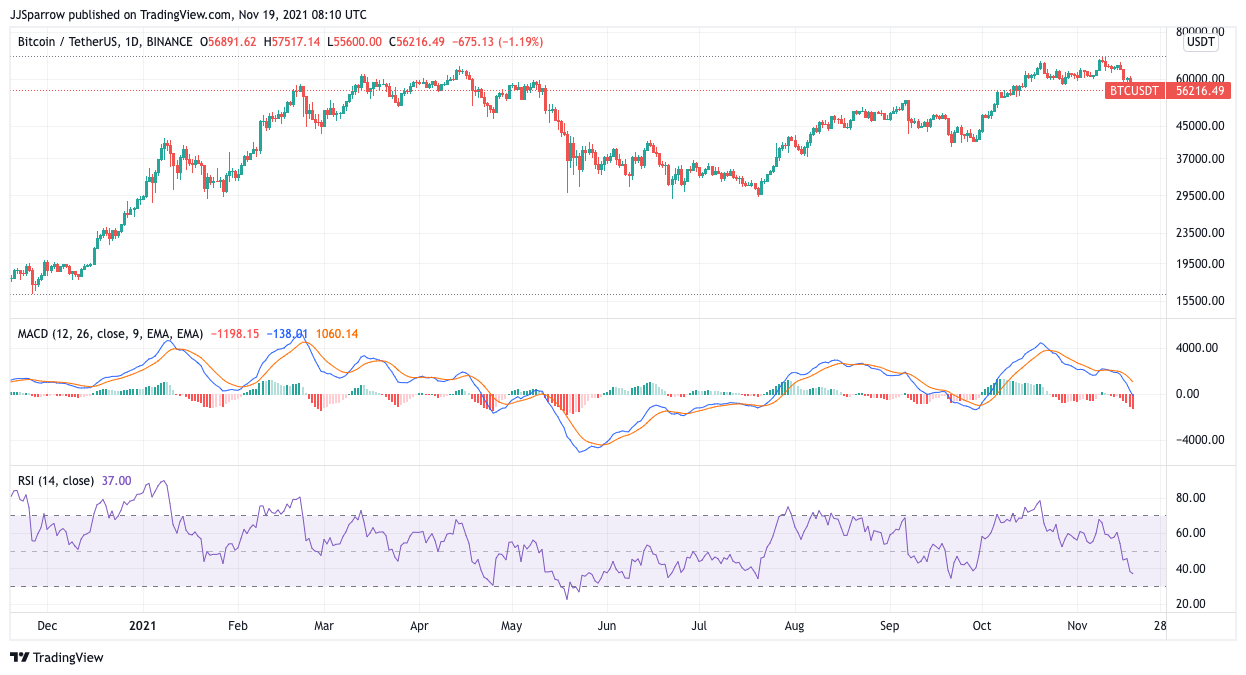 Bitcoin price chart 12 Months