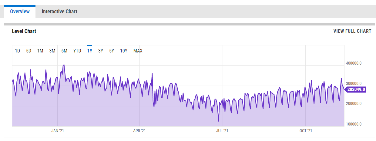 Bitcoin transaction fee