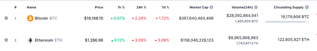 Bitcoin’s Market Cap and Circulating Supply