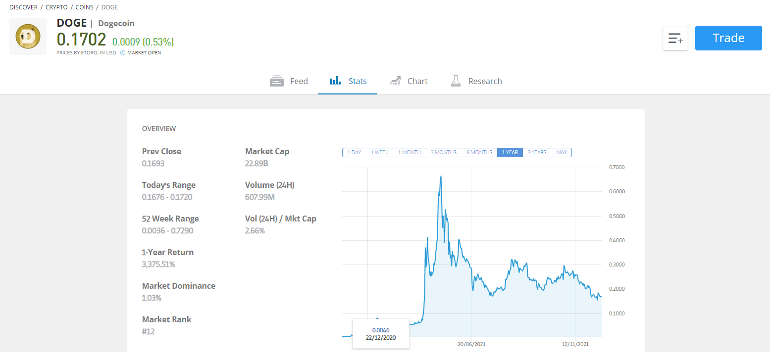 buy Dogecoin in UK