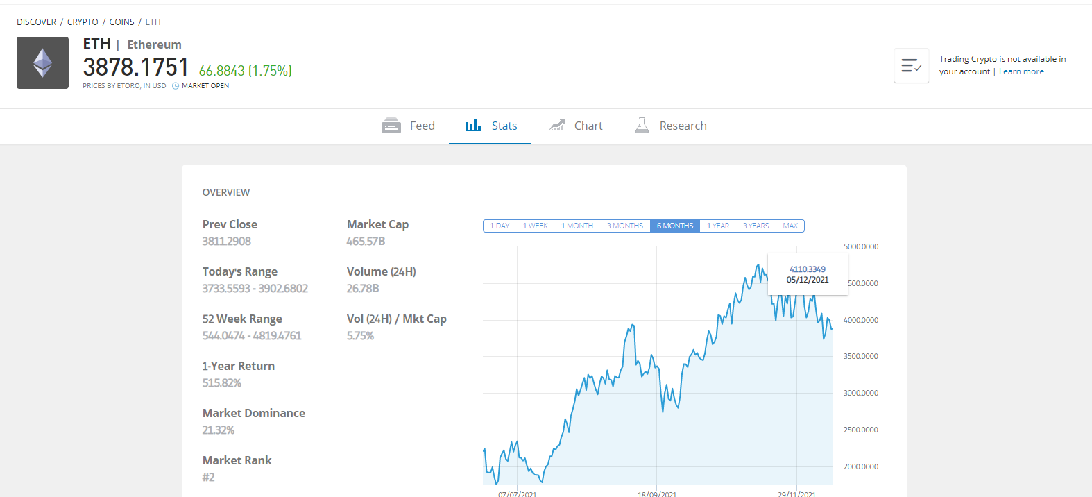 Buy ethereum uk