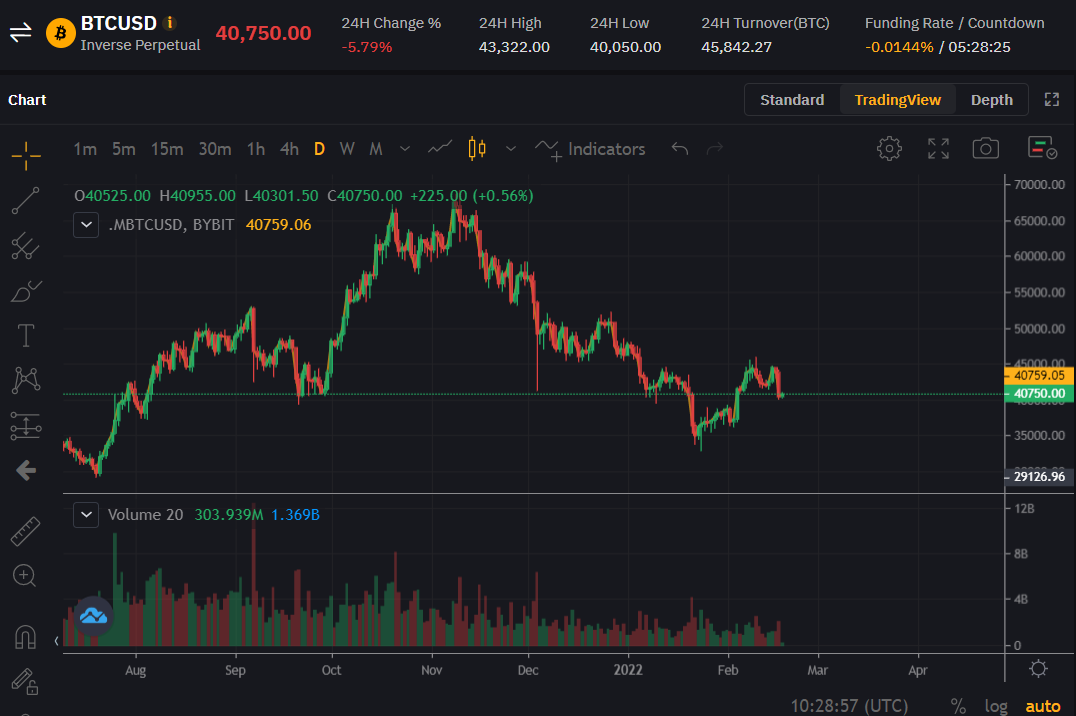 Bybit Bitcoin buy