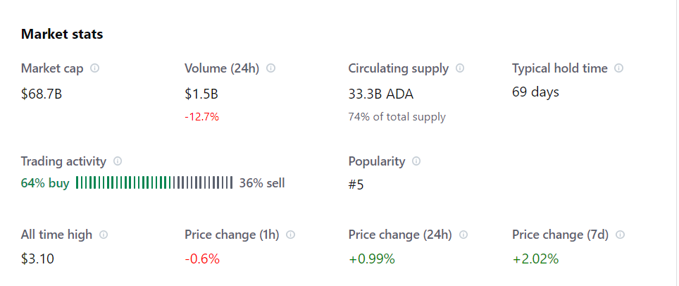 Cardano Fundamental Analysis