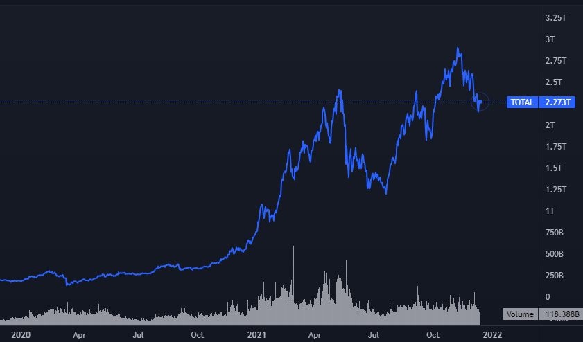 crypto market cap