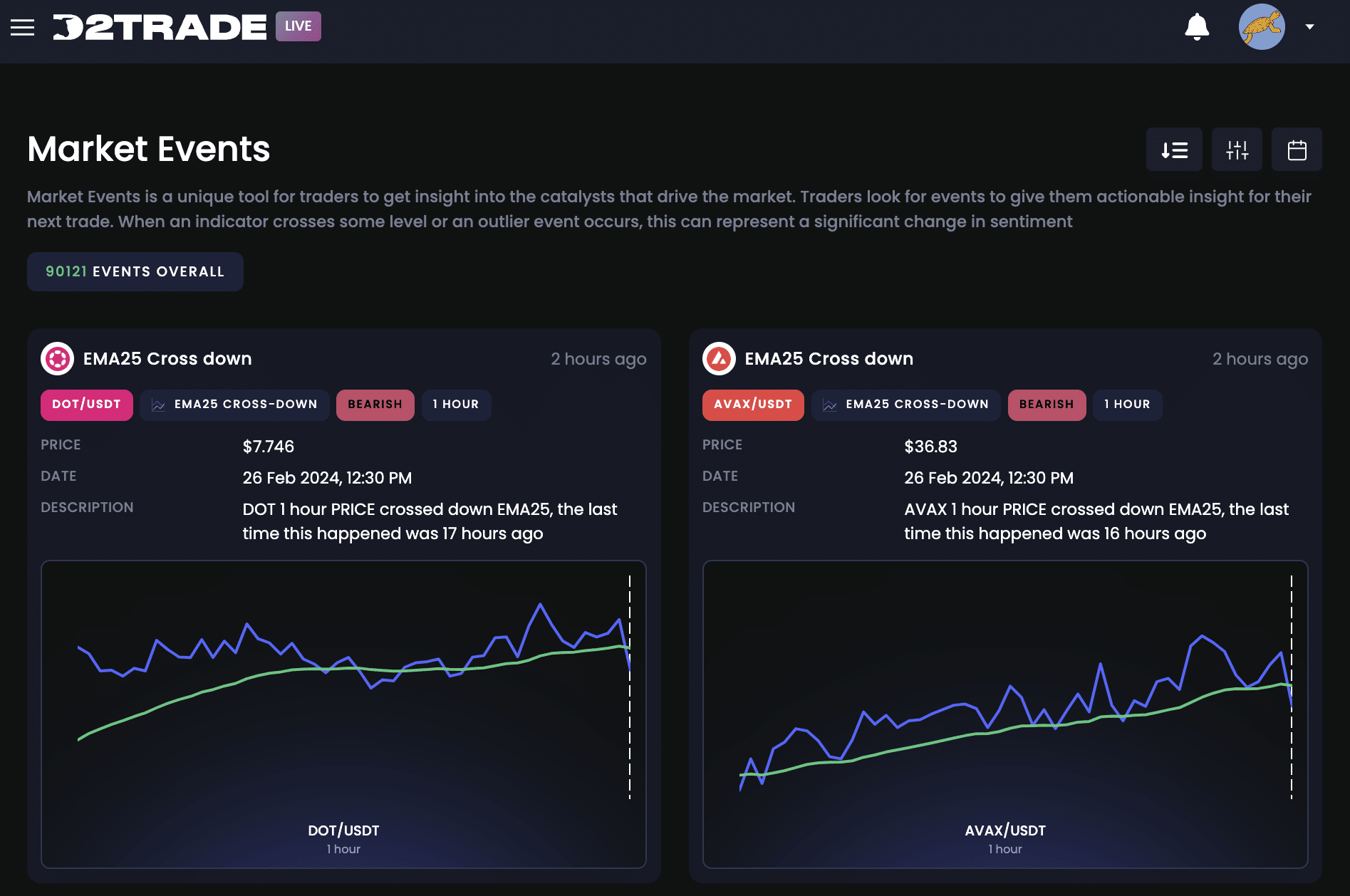 Dash 2 Trade Market Events