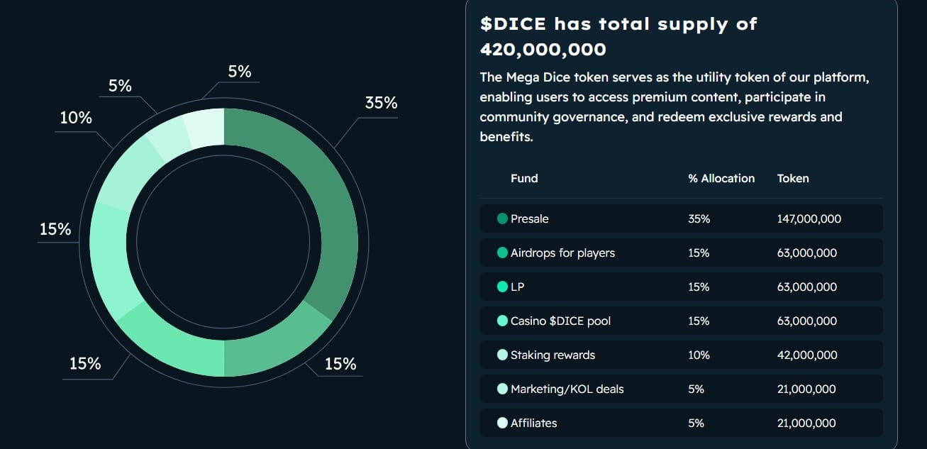 $DICE tokenomics