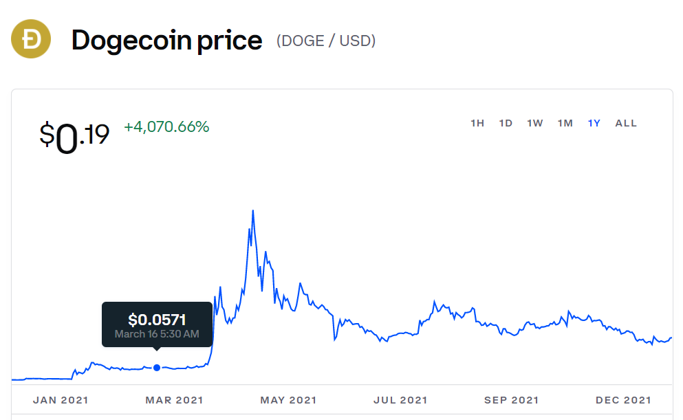 Dogecoin coinbase