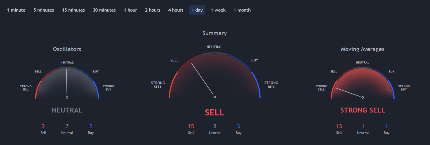 Dogecoin price prediction