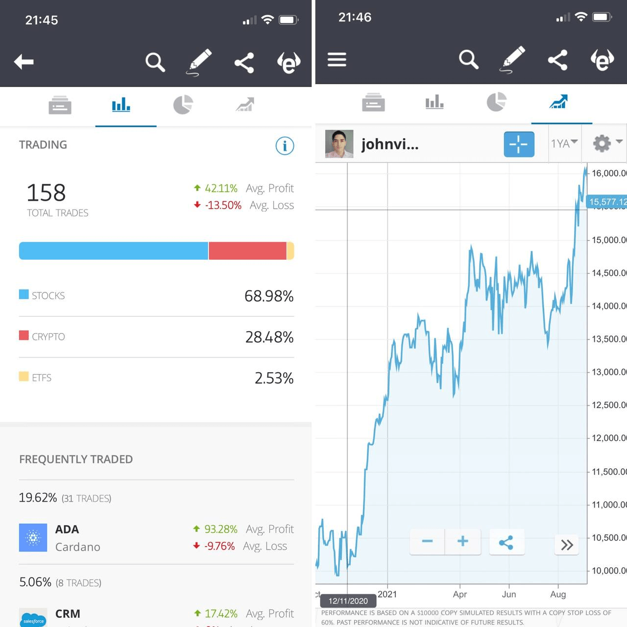 etoro app copytrading