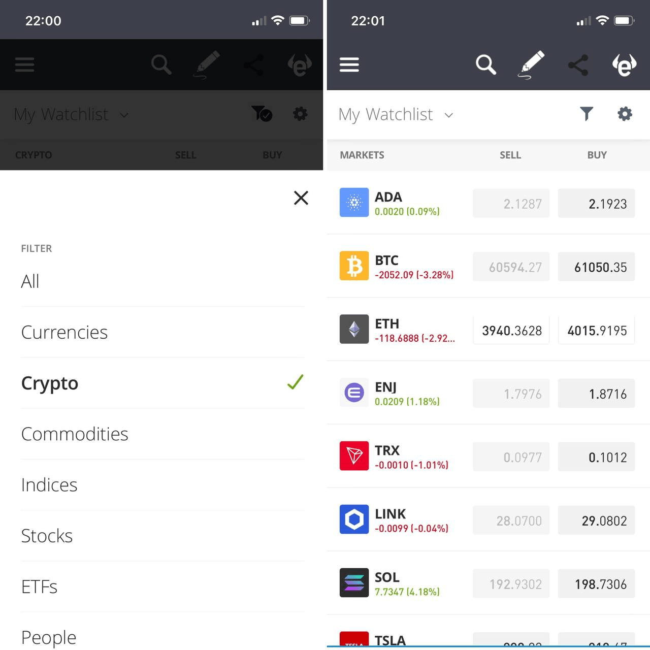 eToro Spread