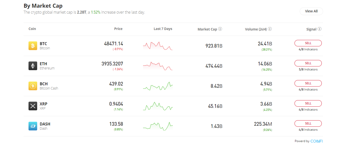 etoro crypto