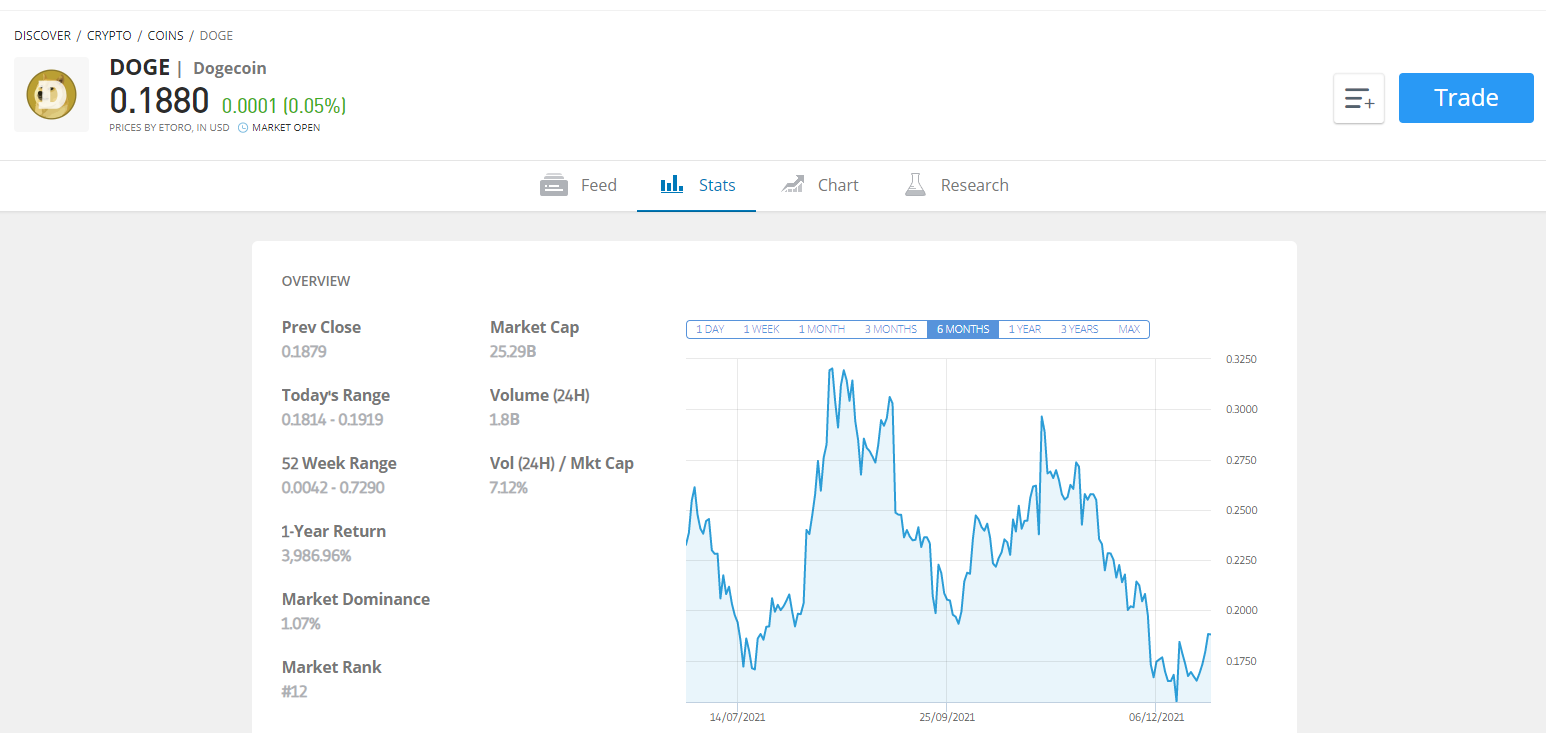 eToro dogecoin buy