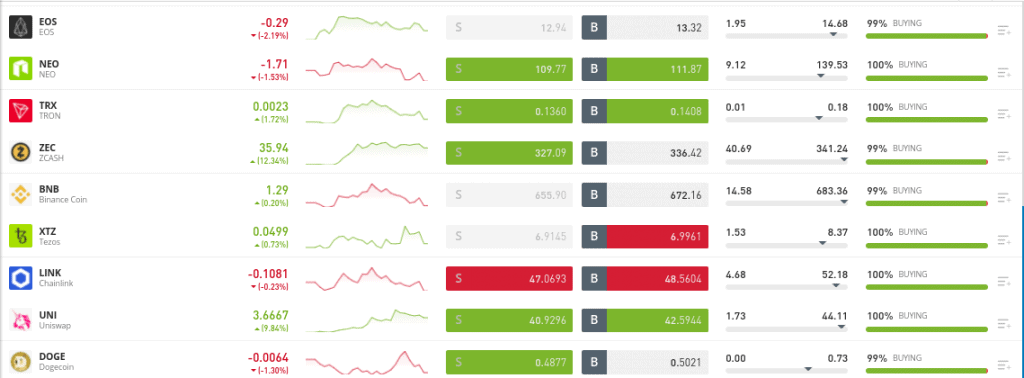 etoro homepage