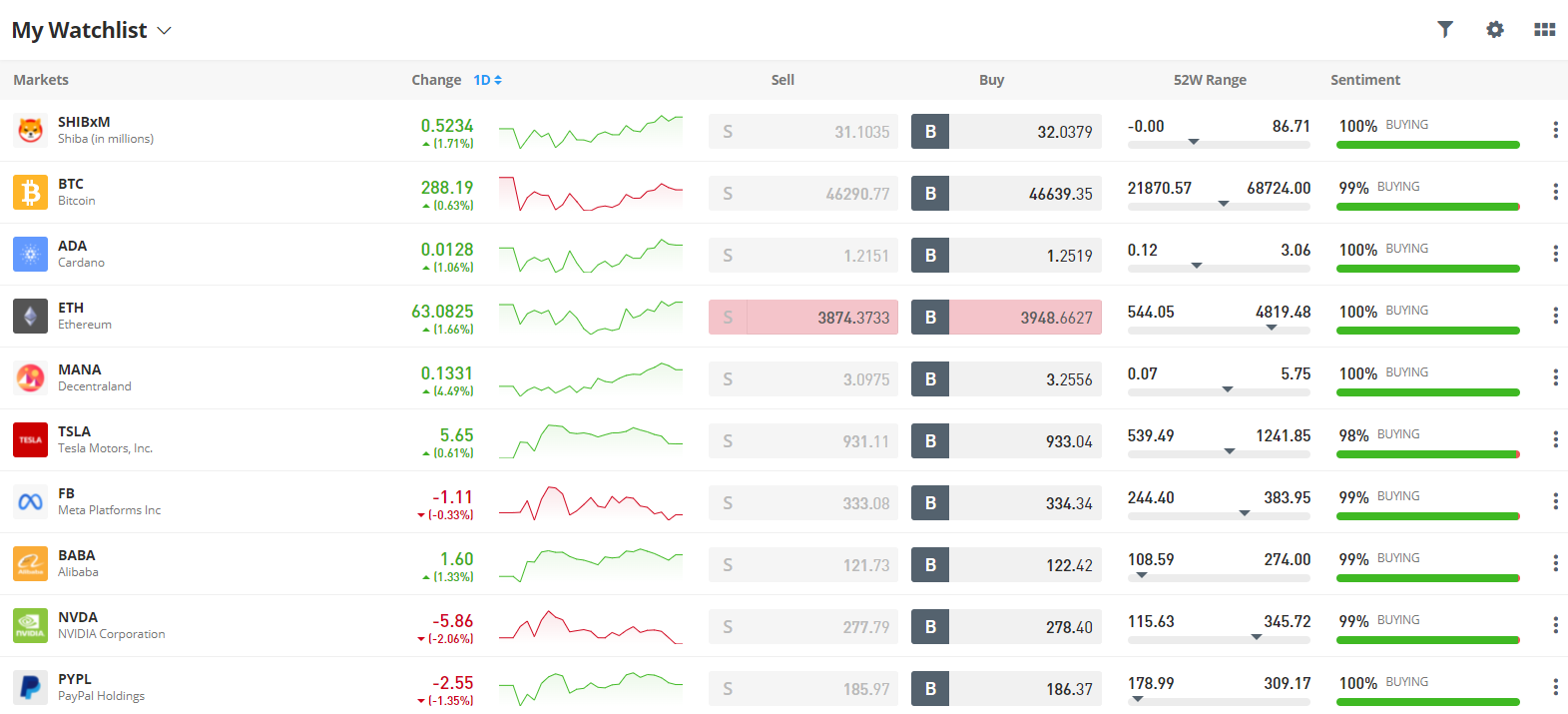 etoro investment