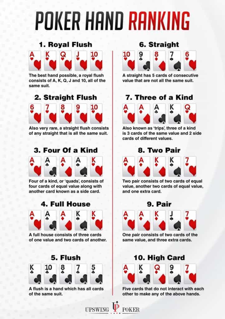 Poker hand rankings