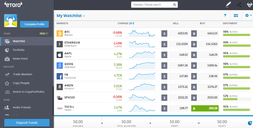 etoro-platform