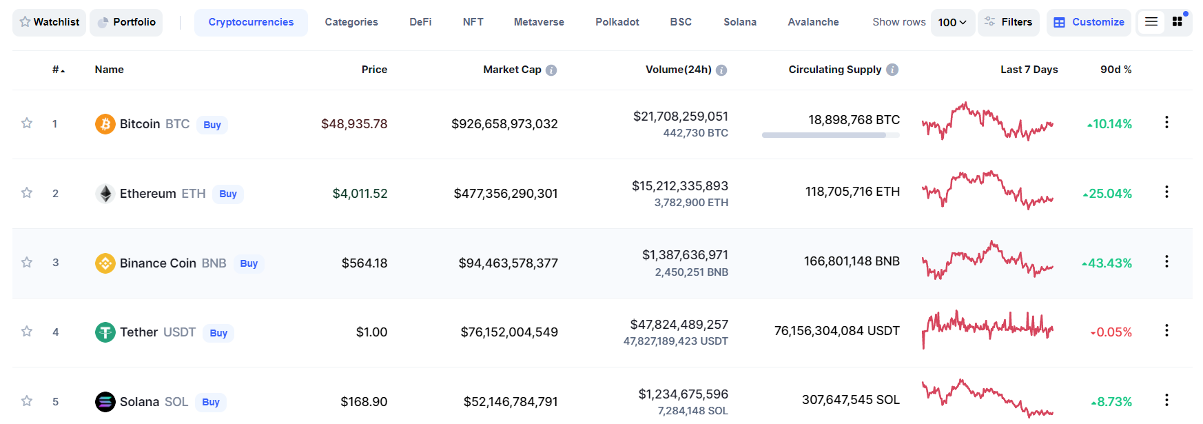 Invest in crypto uk