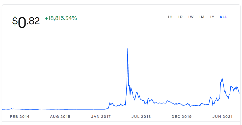 Invest in Ripple