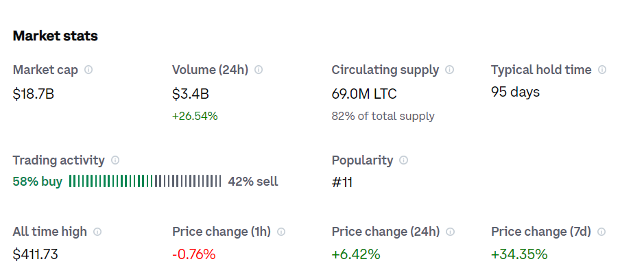 Litecoin fundamental analysis