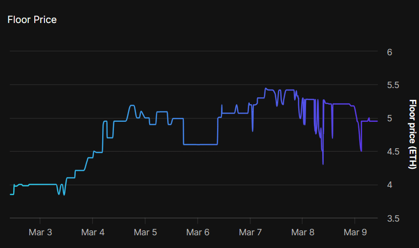 Milady Maker Price Chart