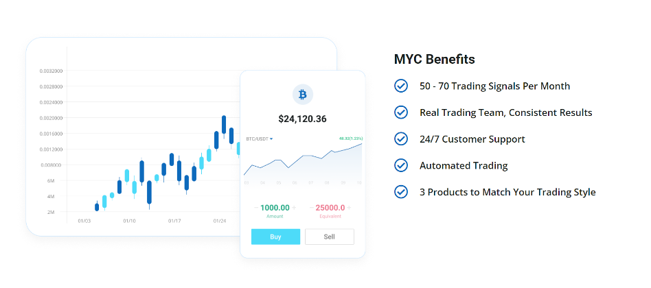 MYC Signals