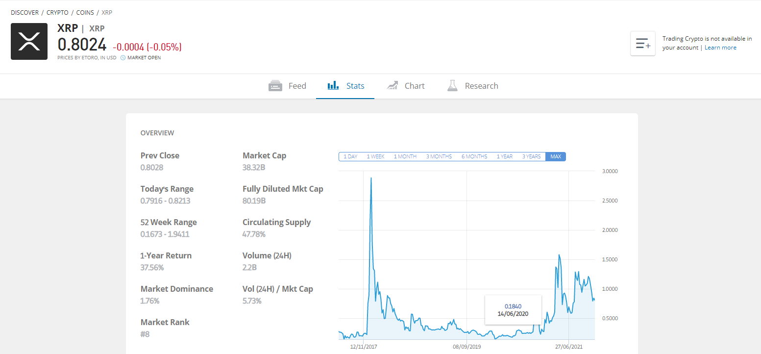 Ripple eToro buy