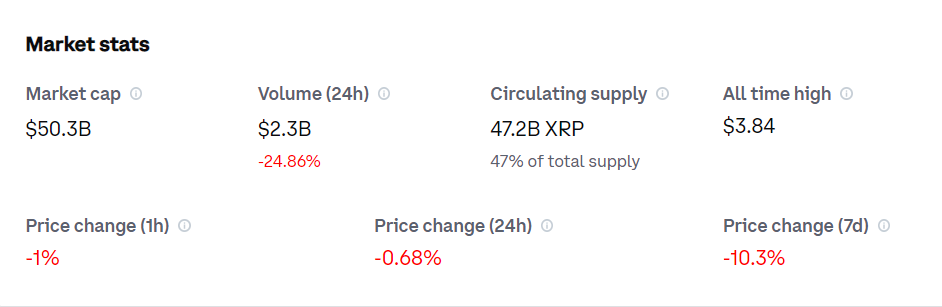 Ripple Fundamental analysis