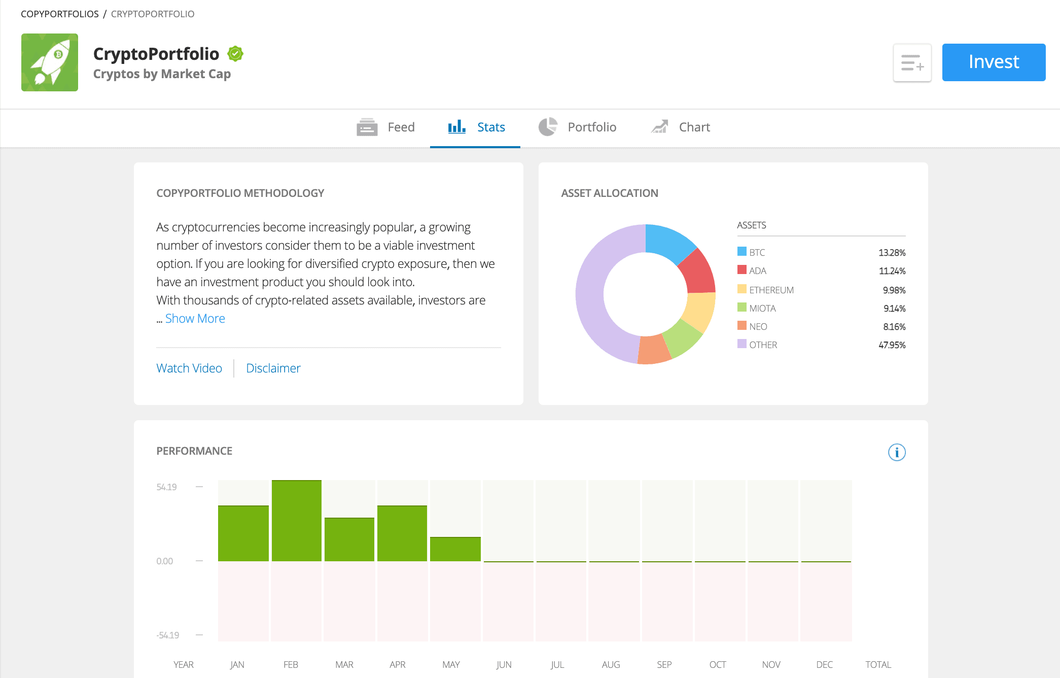 eToro copy portfolios