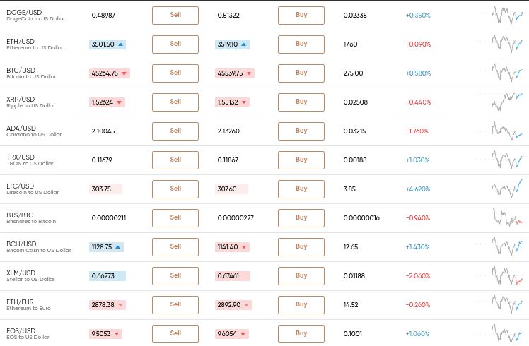 capital.com Bitcoin CFDs