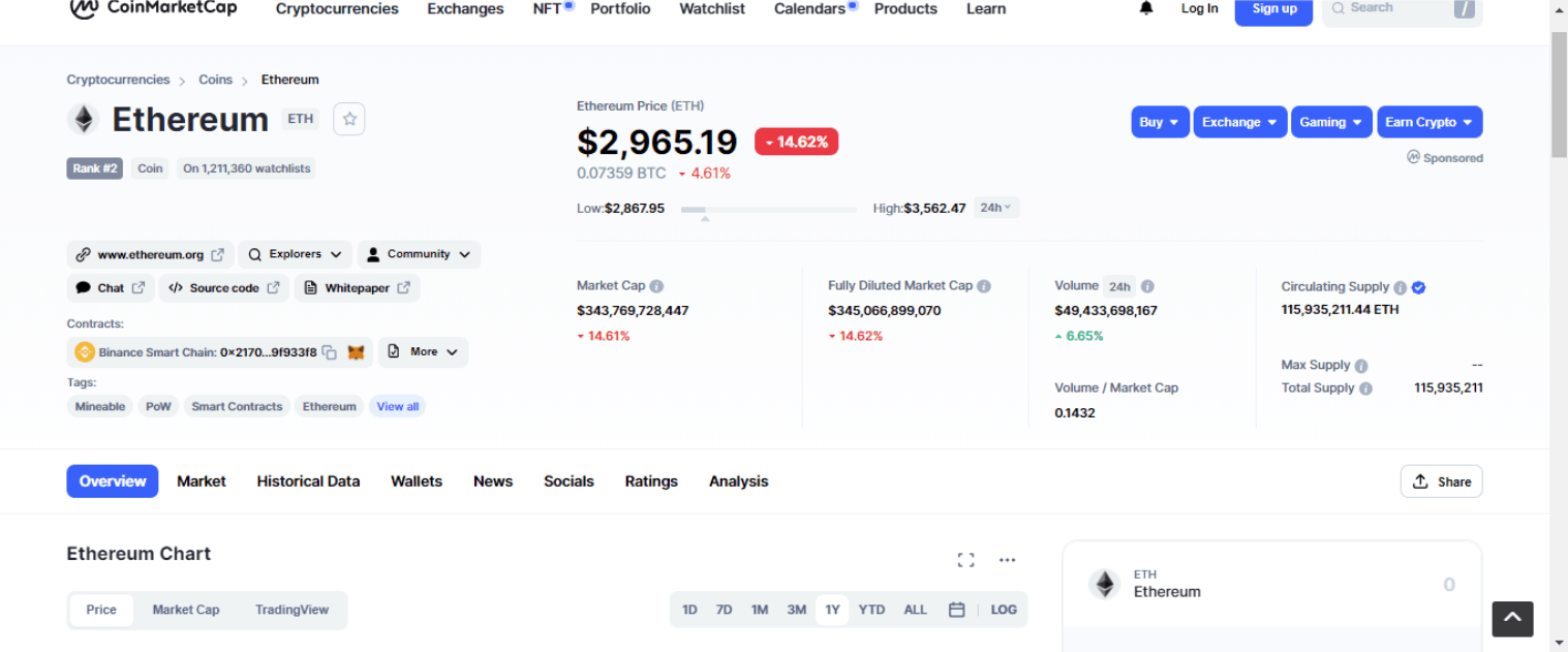 Why Buy Ethereum? Financial Returns