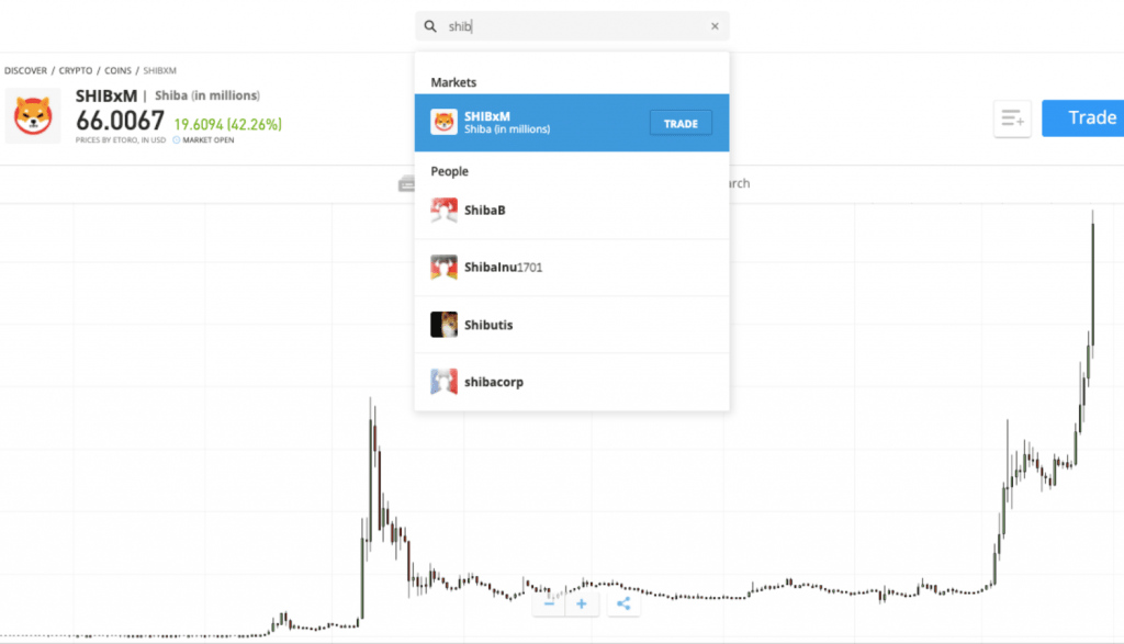 Shiba Inu Trade eToro