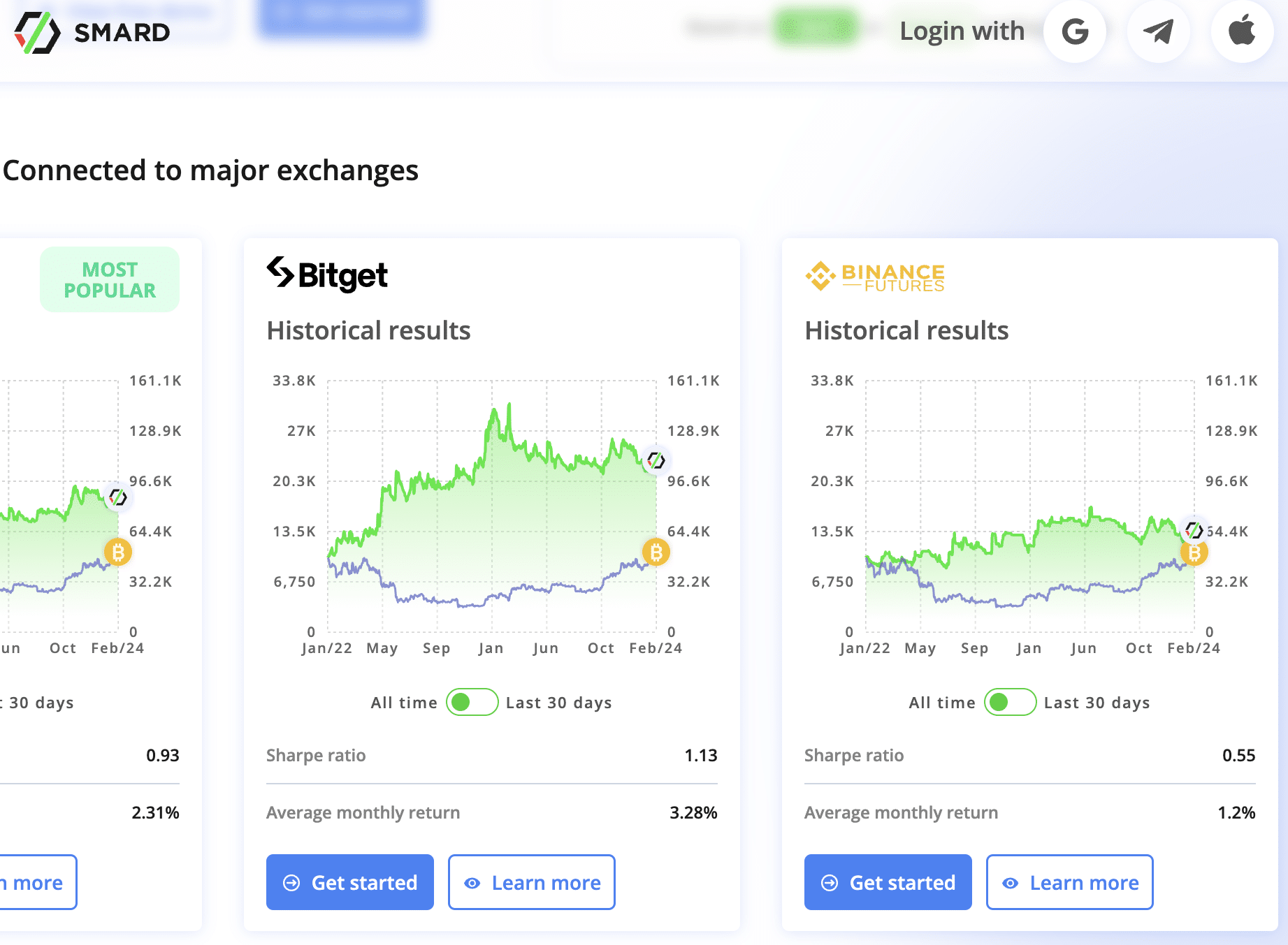 SMARD Connected Exchanges