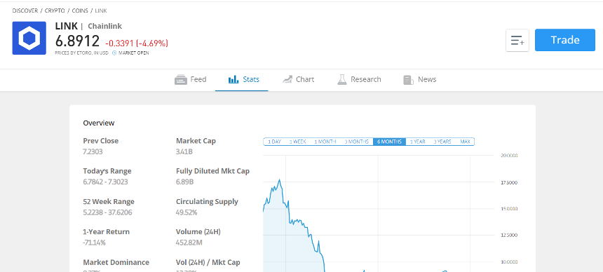 Step 4. Buy ERC-20 Token You Want