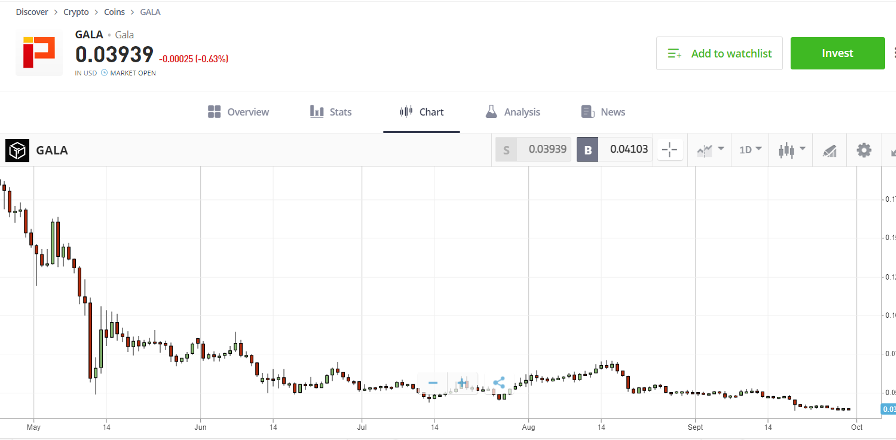 Step 4. Buy New Crypto with eToro 