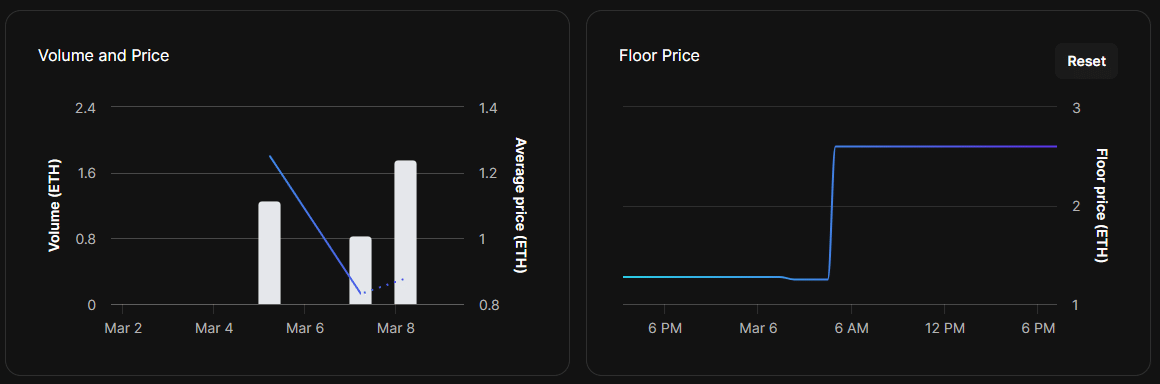 TG.Casino NFT Floor Price