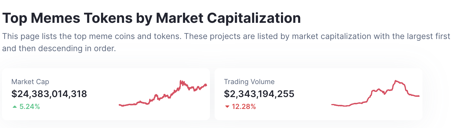 The market position of Meme Coins