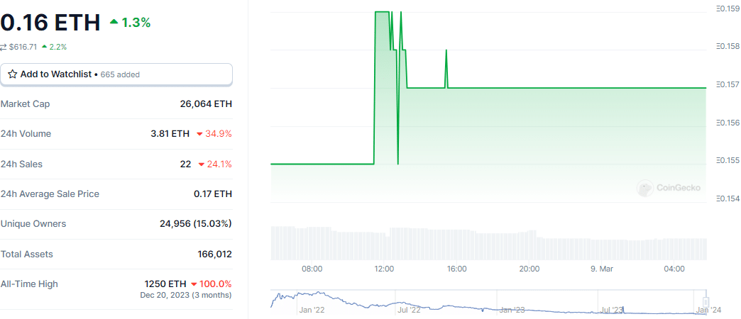 The Sandbox NFT Price